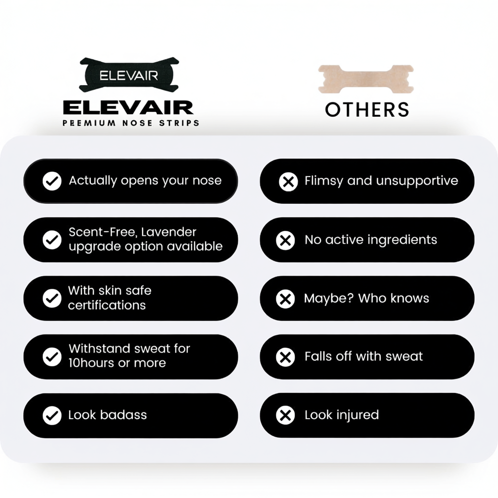 Premium Nasal Strip